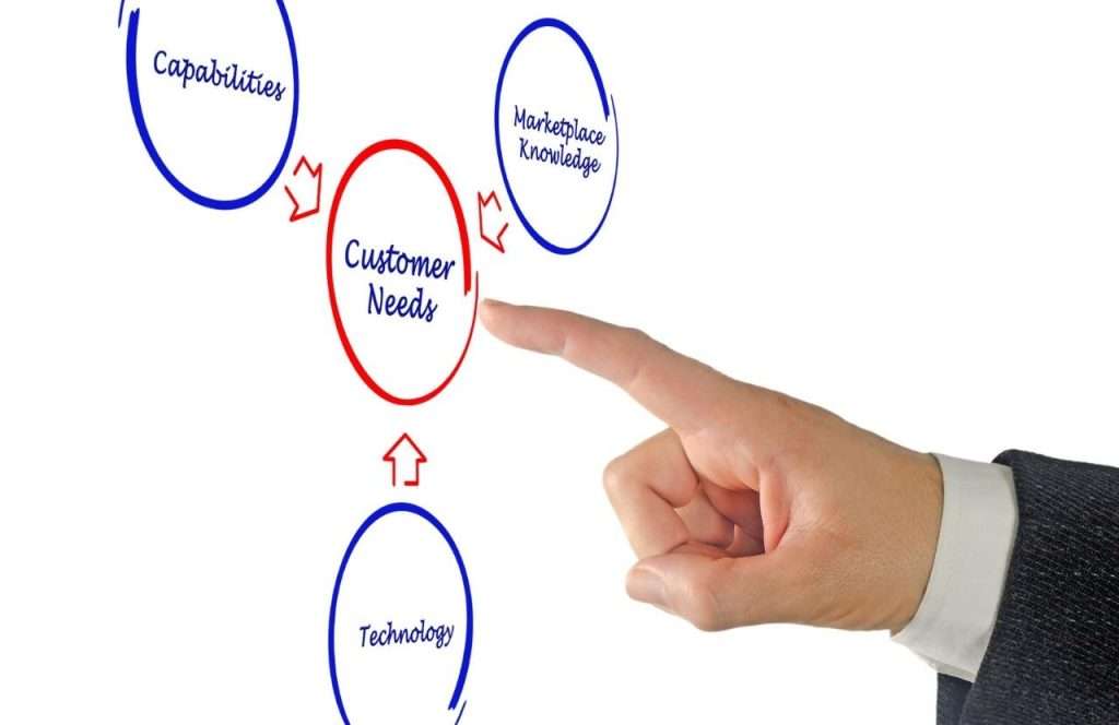 Las necesidades de los clientes para establecer los cinco factores de un negocio.